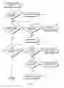 Fig. 04 - Load balancing in set top cable box environment