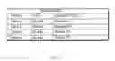 Fig. 06 - Load balancing in set top cable box environment