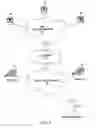 Fig. 05 - Apparatus and method for packet-based media communications
