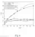 Fig. 10 - Pilot-based channel estimation method for MC-CDMA system using frequency interleaving