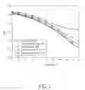 Fig. 11 - Pilot-based channel estimation method for MC-CDMA system using frequency interleaving