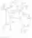 Fig. 02 - Mobile station traffic routing