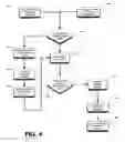Fig. 05 - Systems and methods for automated network operating center system for broadband wireless network