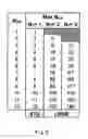Fig. 04 - Low redundancy data RAM architecture for monolithic time-space switches