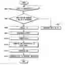 Fig. 01 - Apparatus and method for setting routing path between routers in chip