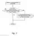 Fig. 07 - Communications device and communications program