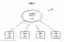 Fig. 02 - Data transfer to nodes of a communication network using self-replicating code