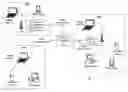 Fig. 01 - Wireless communication between stations of differing protocols