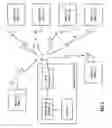Fig. 04 - Wireless communication between stations of differing protocols