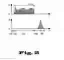 Fig. 03 - Method and apparatus for producing a pulsed laser beam