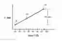 Fig. 01 - Temperature control for coarse wavelength division multiplexing systems