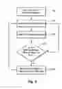 Fig. 06 - Temperature control for coarse wavelength division multiplexing systems
