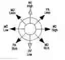 Fig. 01 - Method and apparatus for controlling the output of a gas discharge laser system