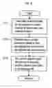 Fig. 04 - Control method of xDSL modem and xDSL modem