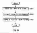 Fig. 24 - Apparatus for measuring jitter, method of measuring jitter and computer-readable medium storing a program thereof