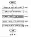 Fig. 26 - Apparatus for measuring jitter, method of measuring jitter and computer-readable medium storing a program thereof