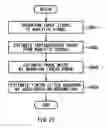 Fig. 28 - Apparatus for measuring jitter, method of measuring jitter and computer-readable medium storing a program thereof