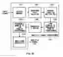 Fig. 33 - Apparatus for measuring jitter, method of measuring jitter and computer-readable medium storing a program thereof