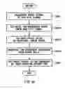 Fig. 40 - Apparatus for measuring jitter, method of measuring jitter and computer-readable medium storing a program thereof