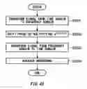 Fig. 44 - Apparatus for measuring jitter, method of measuring jitter and computer-readable medium storing a program thereof