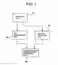 Fig. 02 - Synchronization determination control device and synchronization determination control method