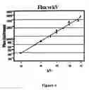 Fig. 04 - Low dose X-ray mammography method