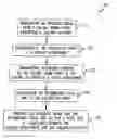 Fig. 01 - Method of delivering multimedia associated with a voice link