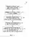 Fig. 02 - Method of delivering multimedia associated with a voice link