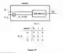 Fig. 22 - Ternary and multi-value digital signal scramblers, descramblers and sequence generators