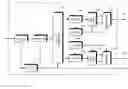 Fig. 01 - Adaptive hybrid transform for signal analysis and synthesis