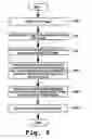 Fig. 09 - Method and apparatus to generate complex borders