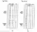 Fig. 16 - Variable length coding method and variable length decoding method
