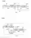 Fig. 35 - Variable length coding method and variable length decoding method