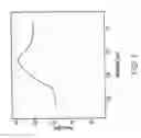 Fig. 02 - Integrated photonic broadband light source