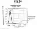 Fig. 35 - Optical multiplexing method and optical multiplexer, and optical amplifier using same