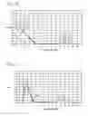 Fig. 08 - Non-zero dispersion shifted optical fiber