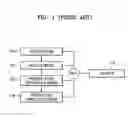 Fig. 02 - Storage medium storing interactive graphics stream activated in response to user's command, and reproducing apparatus for reproducing from the same