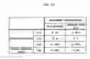 Fig. 22 - Image forming apparatus, control method and toner consumption calculating apparatus and method