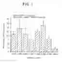 Fig. 02 - Compounds and compositions for delivering active agents