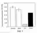 Fig. 02 - Selective precipitation of viruses using polyectrolytes