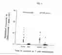 Fig. 02 - Autologous T-cell vaccines materials and methods