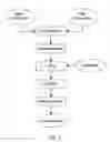 Fig. 02 - Method and compositions for preparing and delivering lipids, other nutrients and medicaments