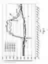 Fig. 07 - Method and compositions for preparing and delivering lipids, other nutrients and medicaments