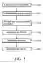 Fig. 02 - Taste-masking oral dosage form and method of preparing the same