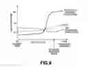 Fig. 09 - Method of forming thin film patterning substrate including formation of banks