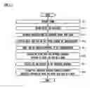 Fig. 02 - Microcontact printing method using imprinted nanostructure and nanostructure thereof