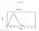 Fig. 02 - Bifunctional phenylene ether oligomer, its derivatives, its use and process for the production thereof