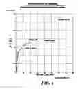 Fig. 04 - Draw resonant resistant multilayer films