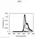 Fig. 02 - Polymer matrix electroluminescent materials and devices