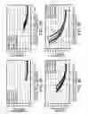 Fig. 09 - Method for correcting mask pattern, exposure mask, and mask producing method